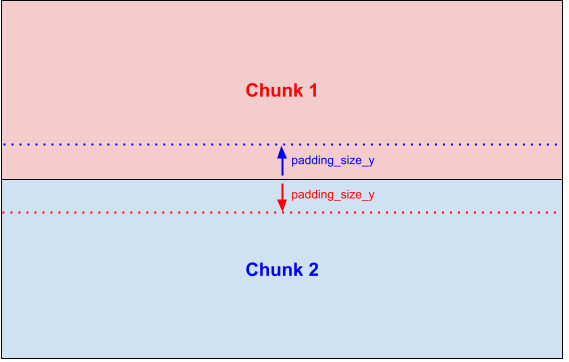 chunk padding example