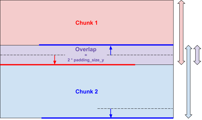 chunk padding example